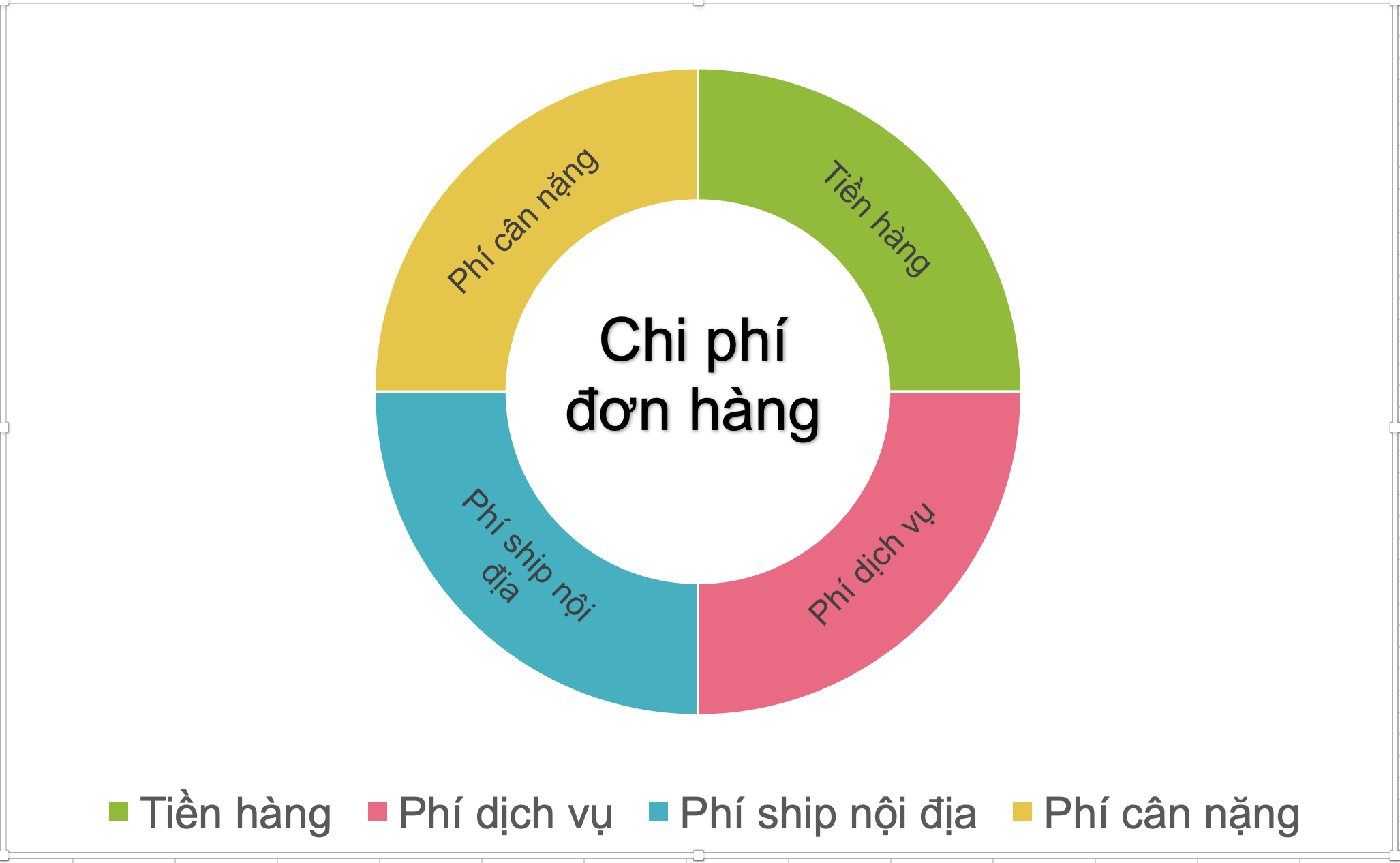 Cơ cấu biểu phí nhập hàng Trung Quốc